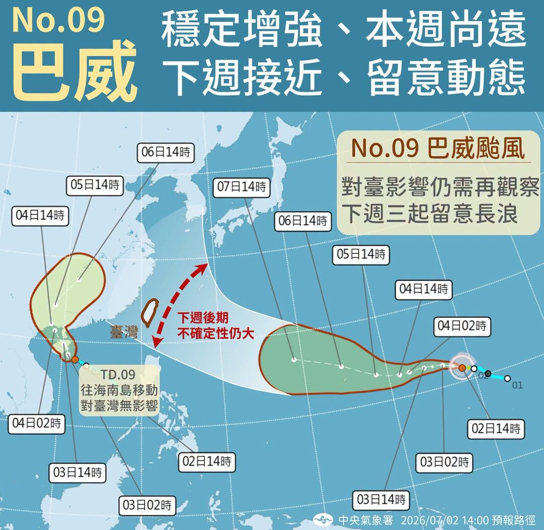 巴威是怪物風暴!恐成超級強颱「暴風圈350公里」 專家估「這天登陸台灣」