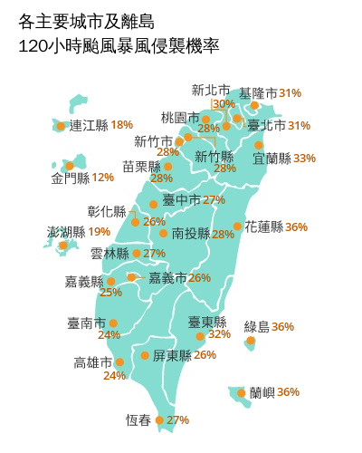 準備放颱風假?巴威暴風侵襲率「6縣市破3成」專家示警:雨下到紫爆