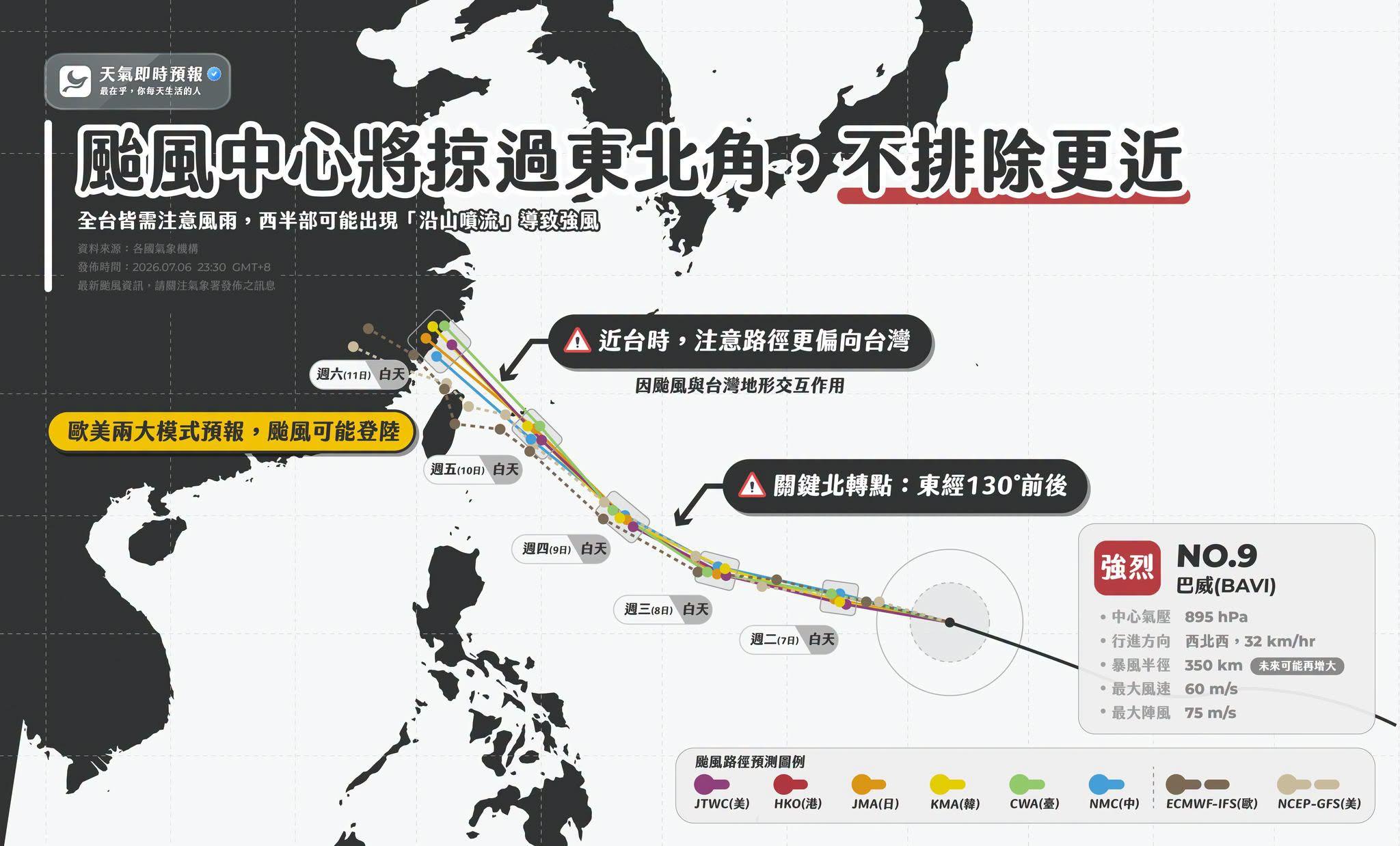 不排除登陸東部!強颱巴威「恐被吸入V字殺」4地快戒備 橫掃全台2/3陸地