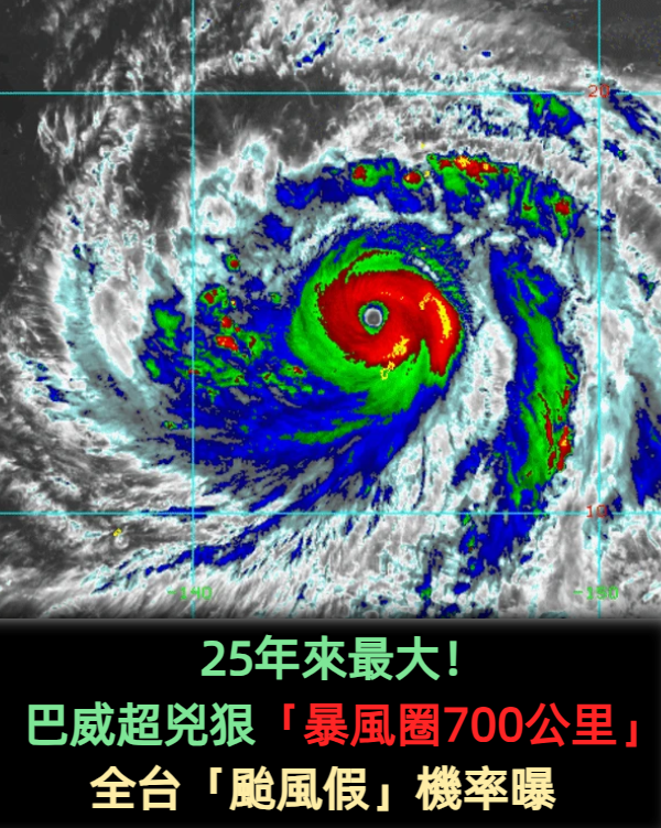 25年來最大!巴威超兇狠「暴風圈700公里」 全台「颱風假」機率曝
