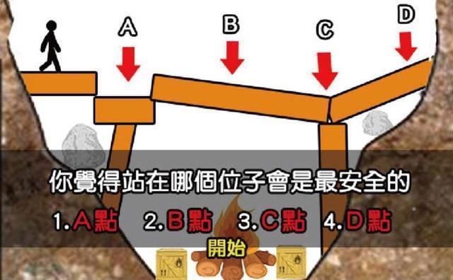 【測驗】你覺得站在哪最安全？測出你是哪種類型的社會菁英！